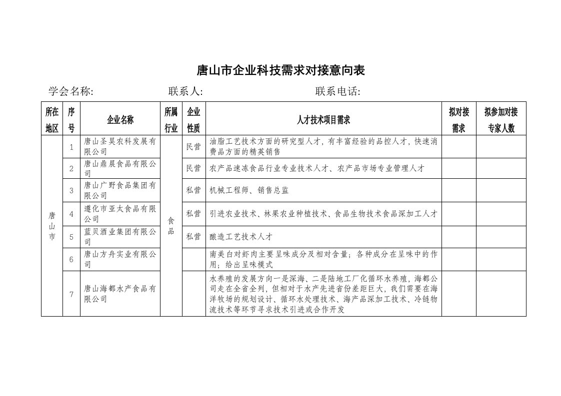 唐山市企业科技需求对接意向表