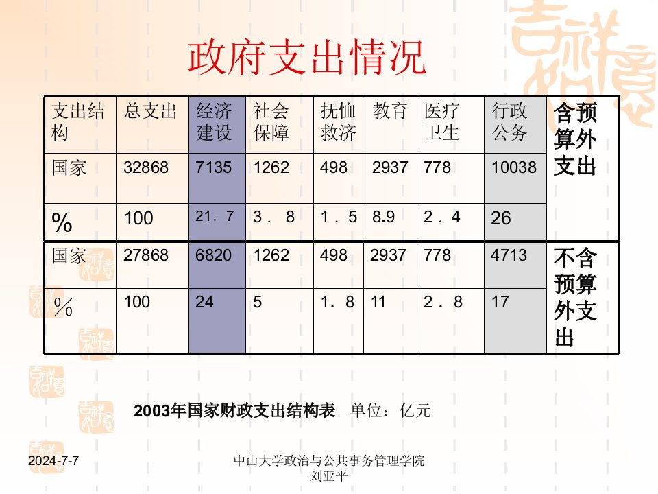 MPA公共管理学第二讲职能共40张