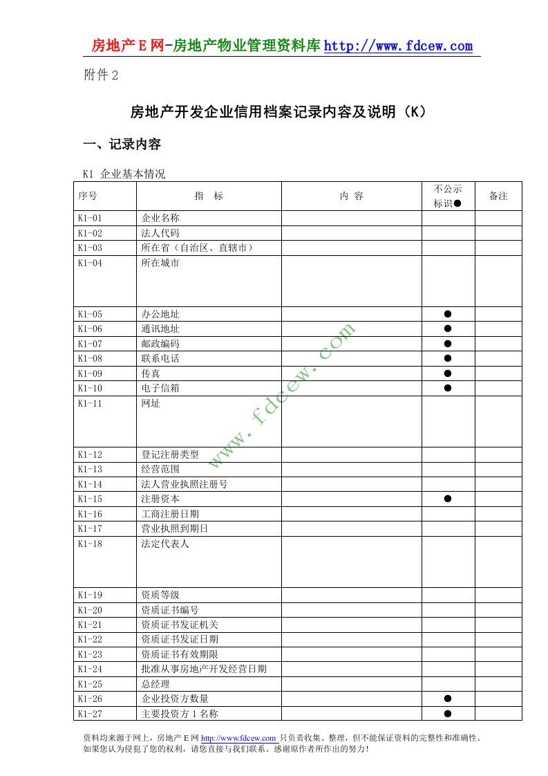 房地产开发企业信用档案记录内容及说明