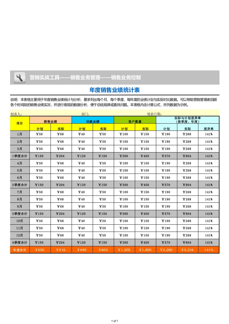 工程资料-销售业绩统计表