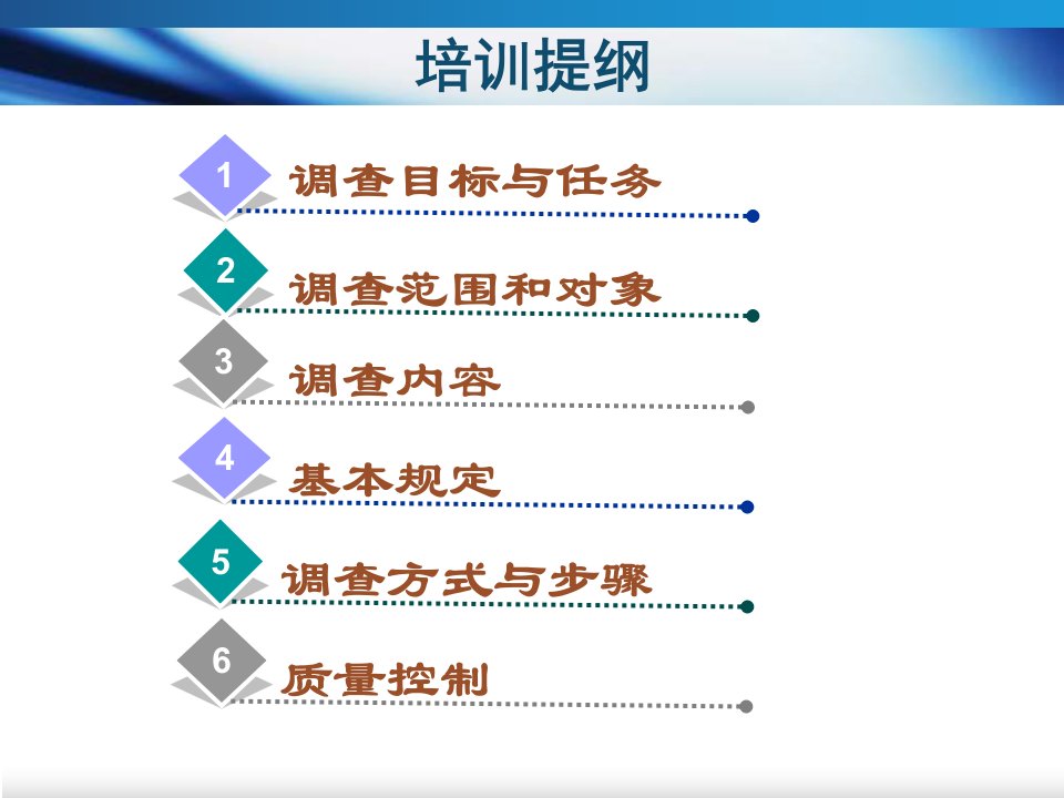 1经济社会用水调查综述专业培训