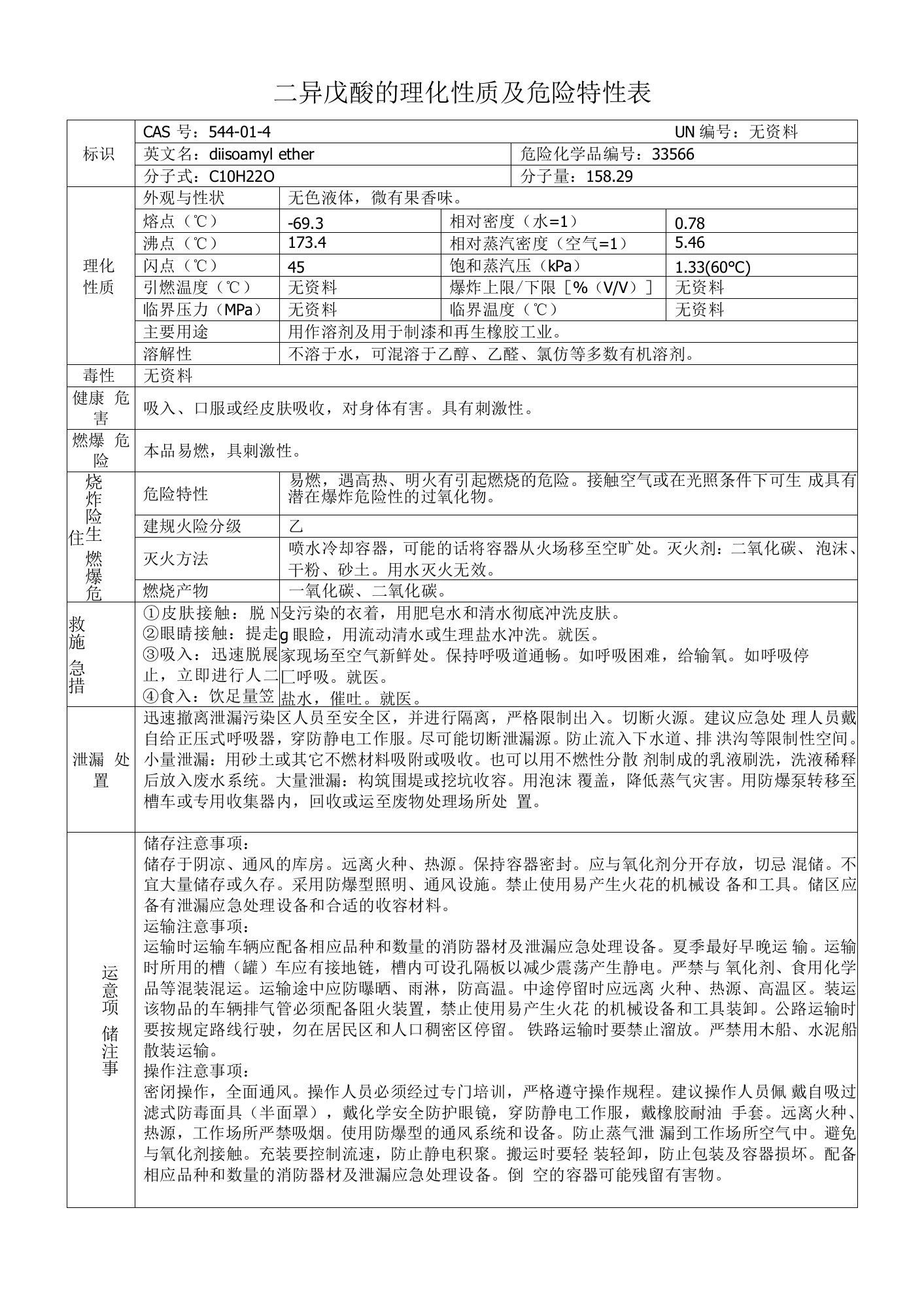 二异戊醚的理化性质及危险特性表