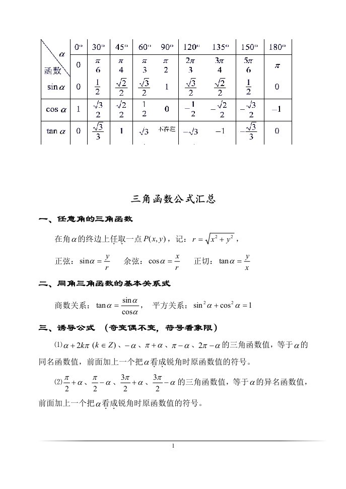 高中特殊角三角函数值以及三角函数公式大全