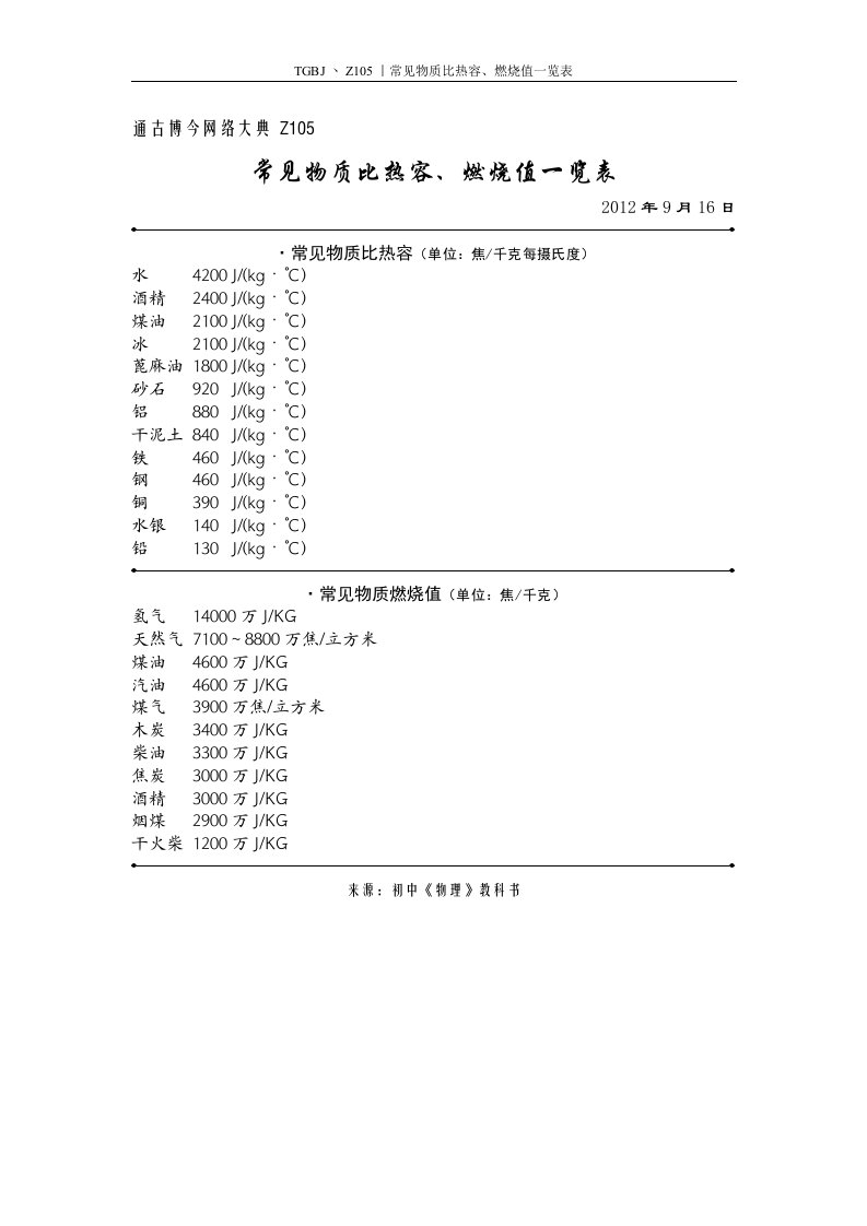 GBJ丶Z105丨常见物质比热容、燃烧值一览表