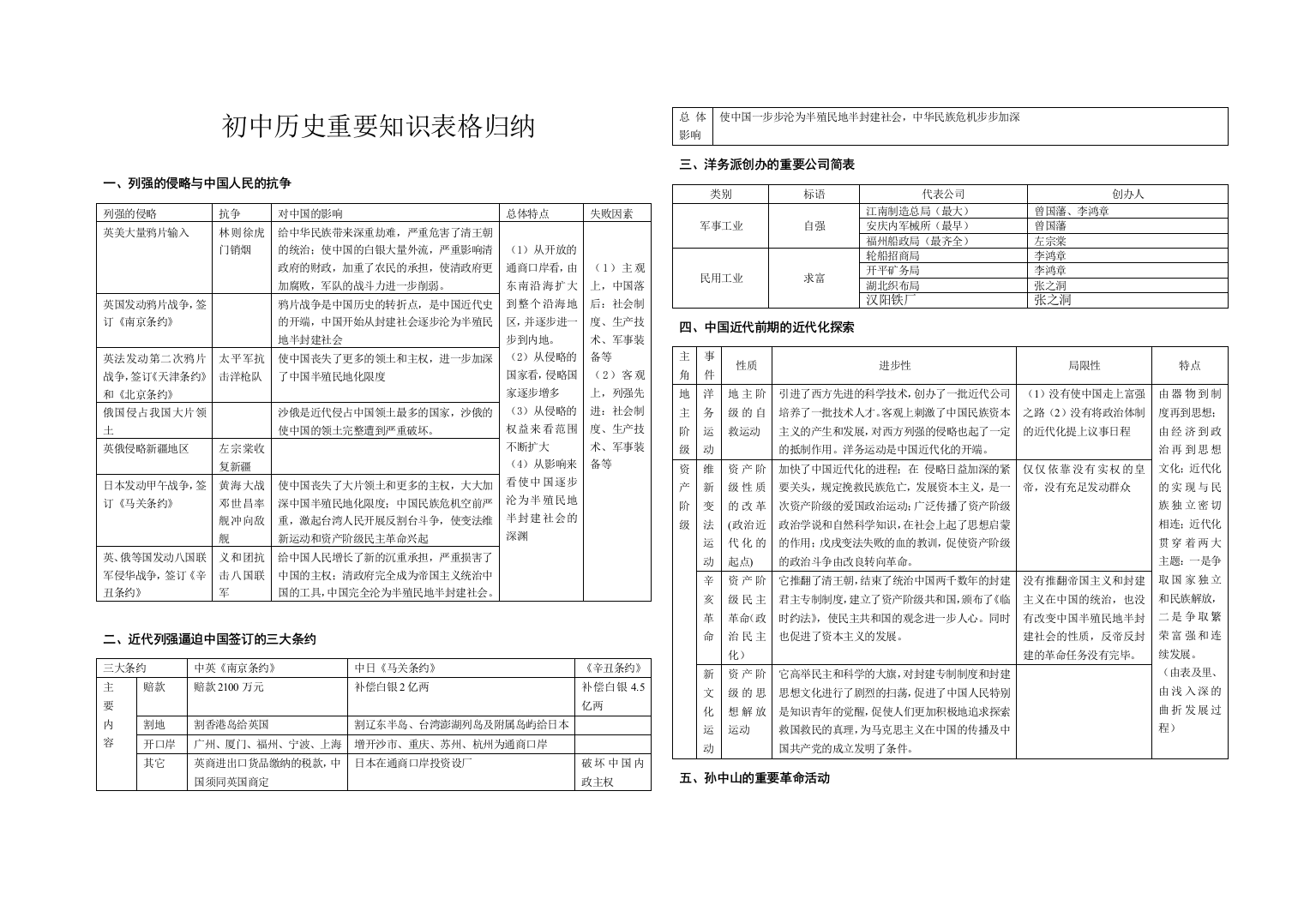 初中历史重要知识表格归纳