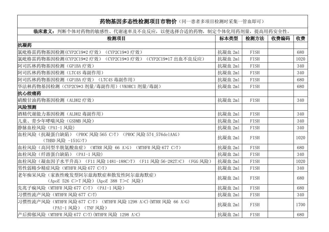 个体化用药基因多态性检测项目表(全)(0221版市物价宣传)