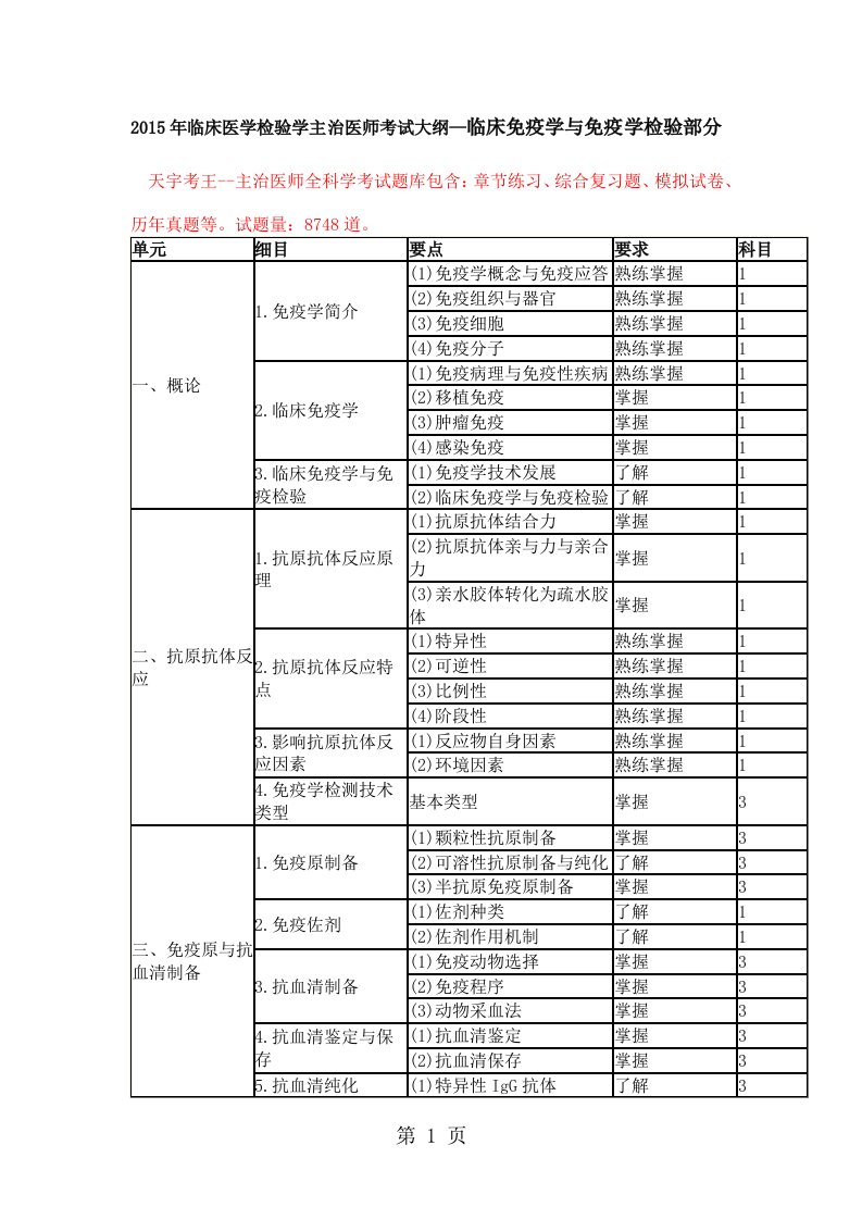 2019年临床医学检验学主治医师考试大纲—临床免疫学和免疫学检验部分