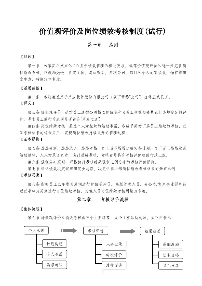 用友-价值观评价及岗位绩效考核制度