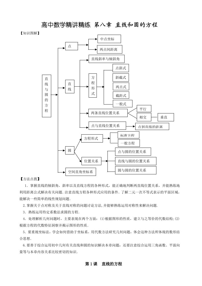 高考数学直线和圆的方程考点归纳