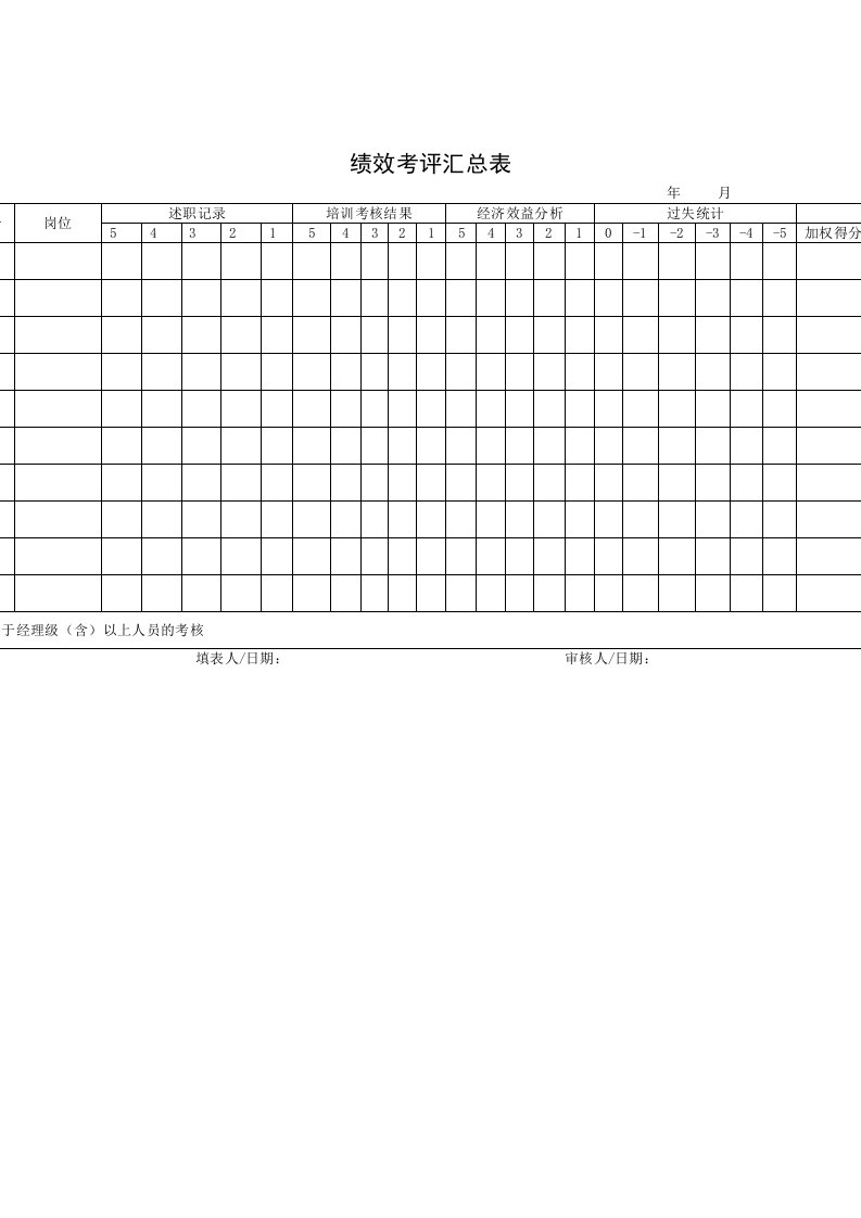 公司绩效考评汇总记录表