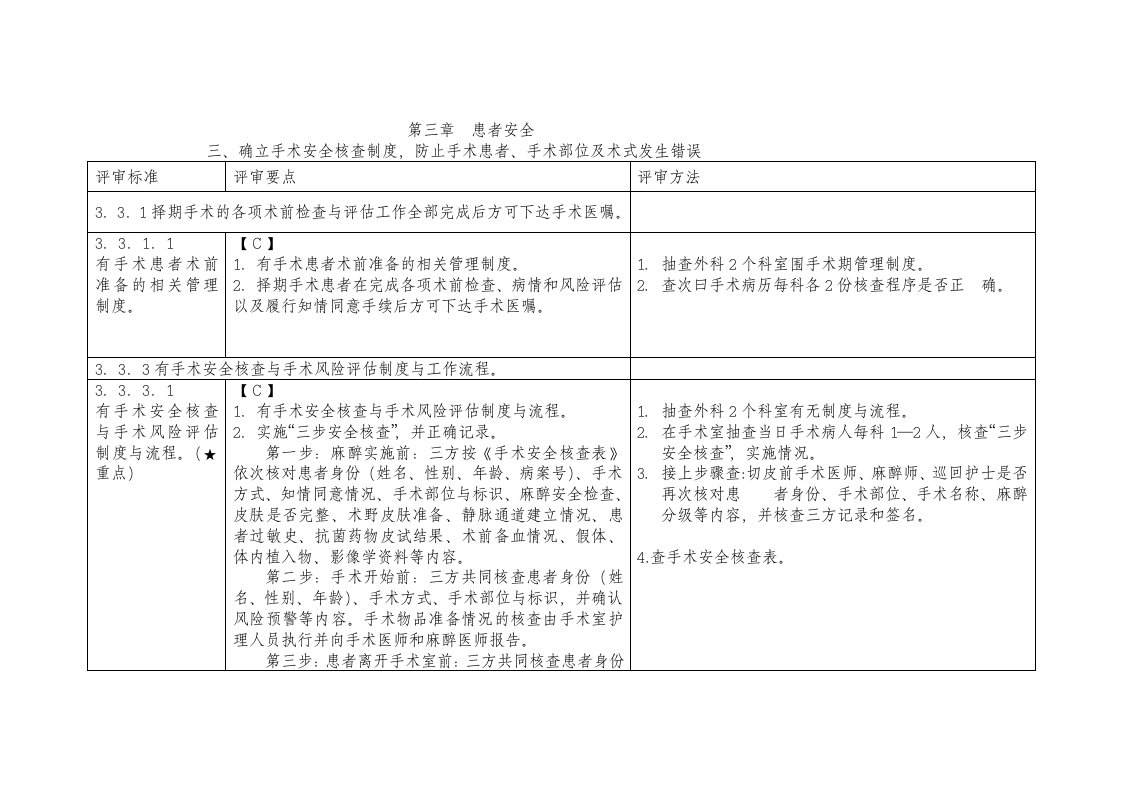 精选患者安全