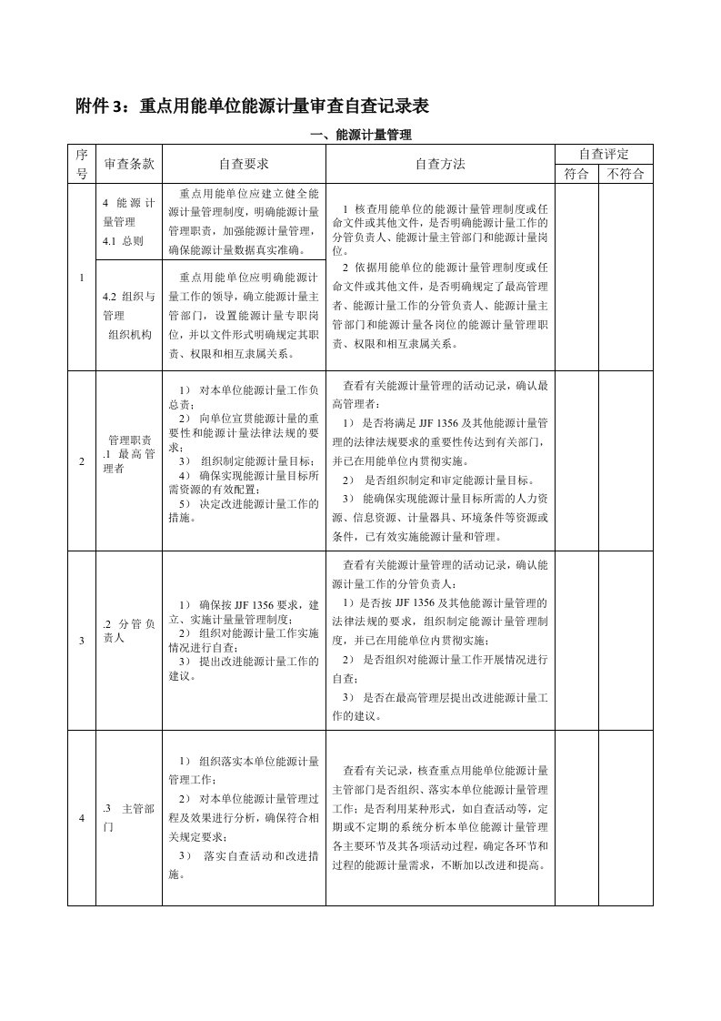 重点用能单位能源计量审查自查记录表