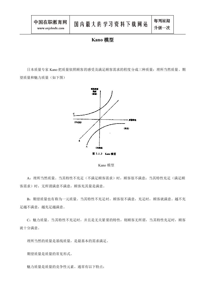 6西格玛工具Kano模型2-精益生产