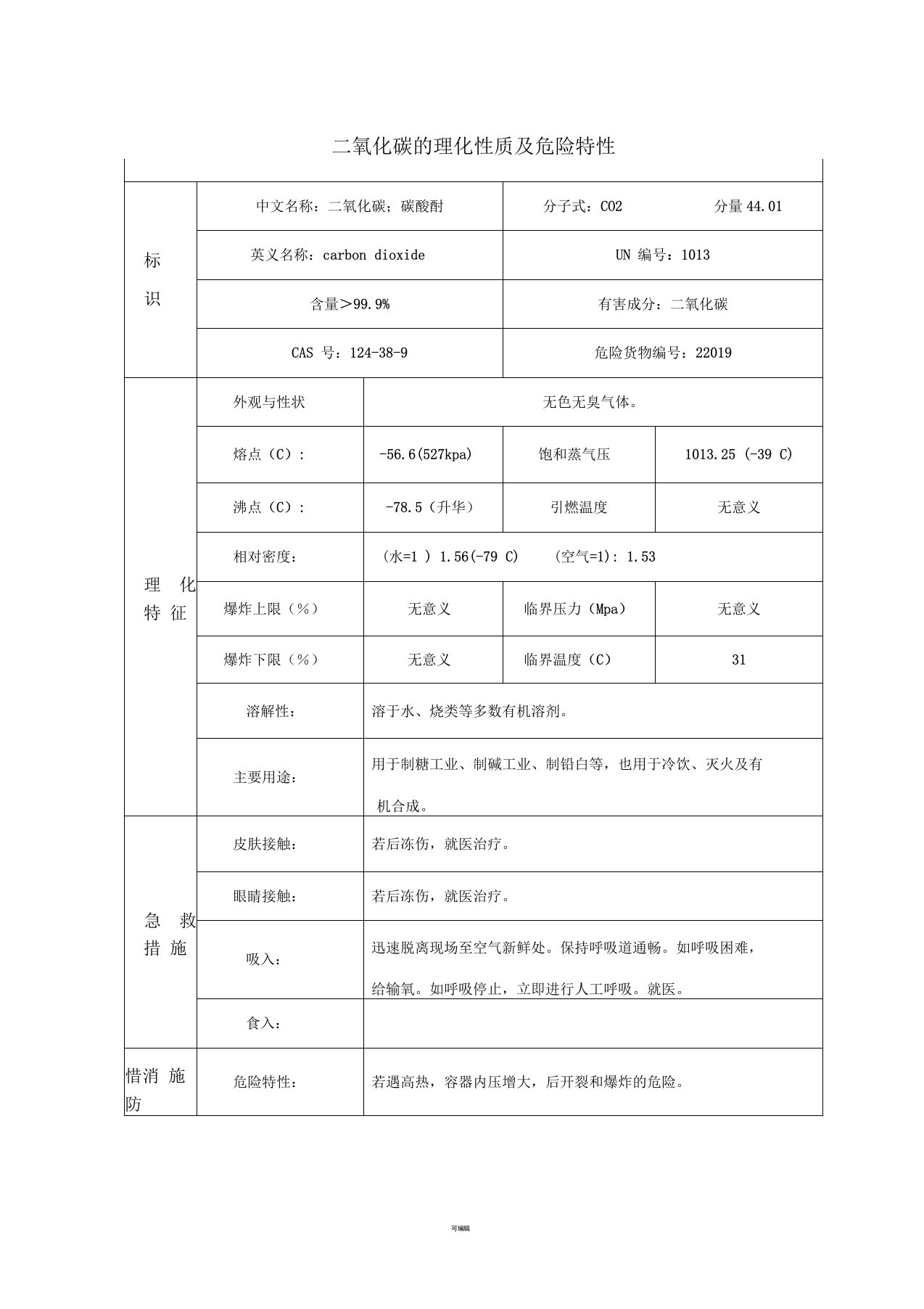 二氧化碳的理化性质及危险特性