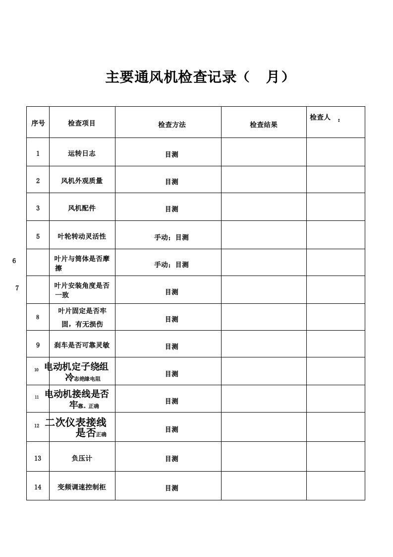 主要通风机月检查记录