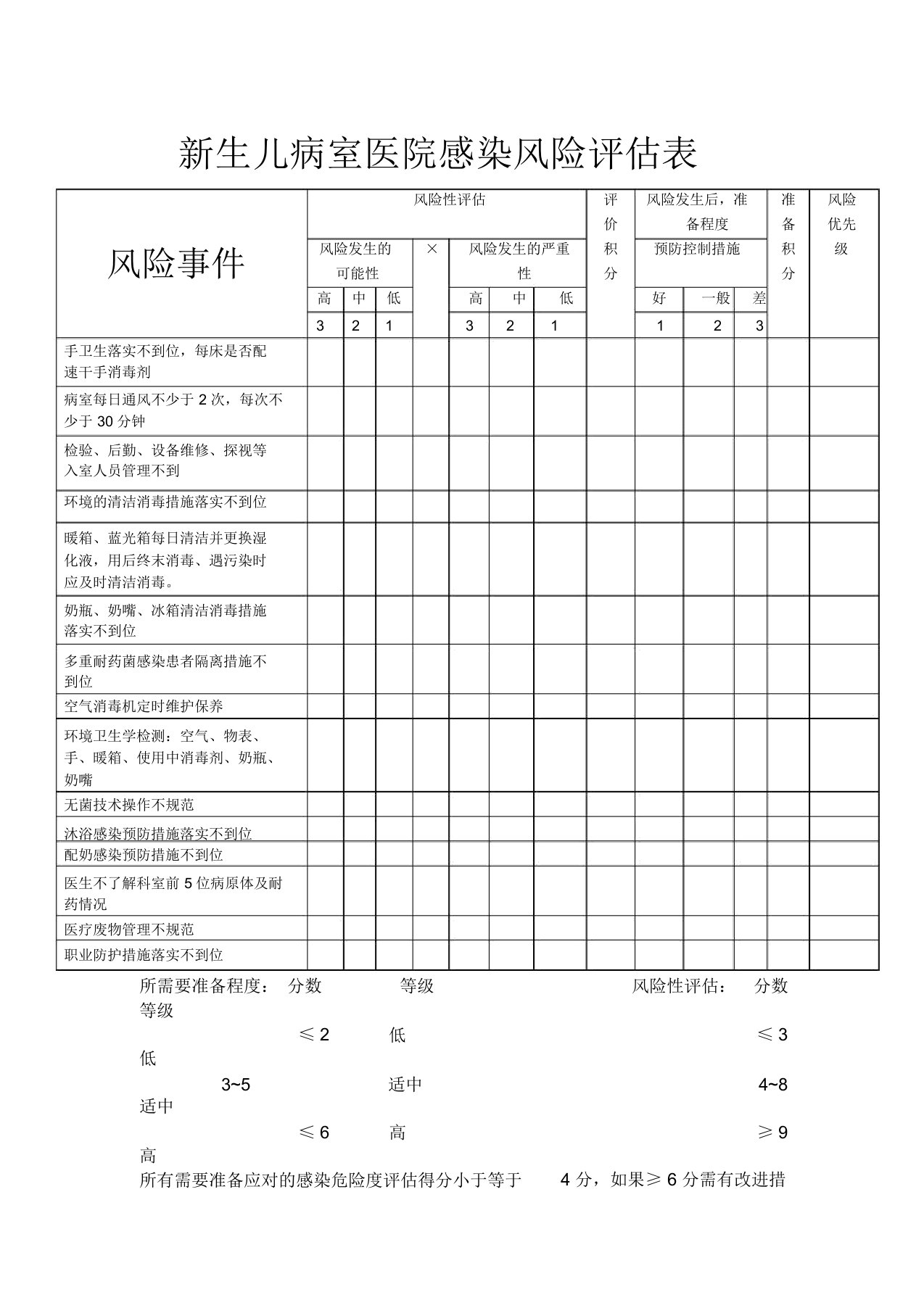 新生儿病室医院感染风险评估表