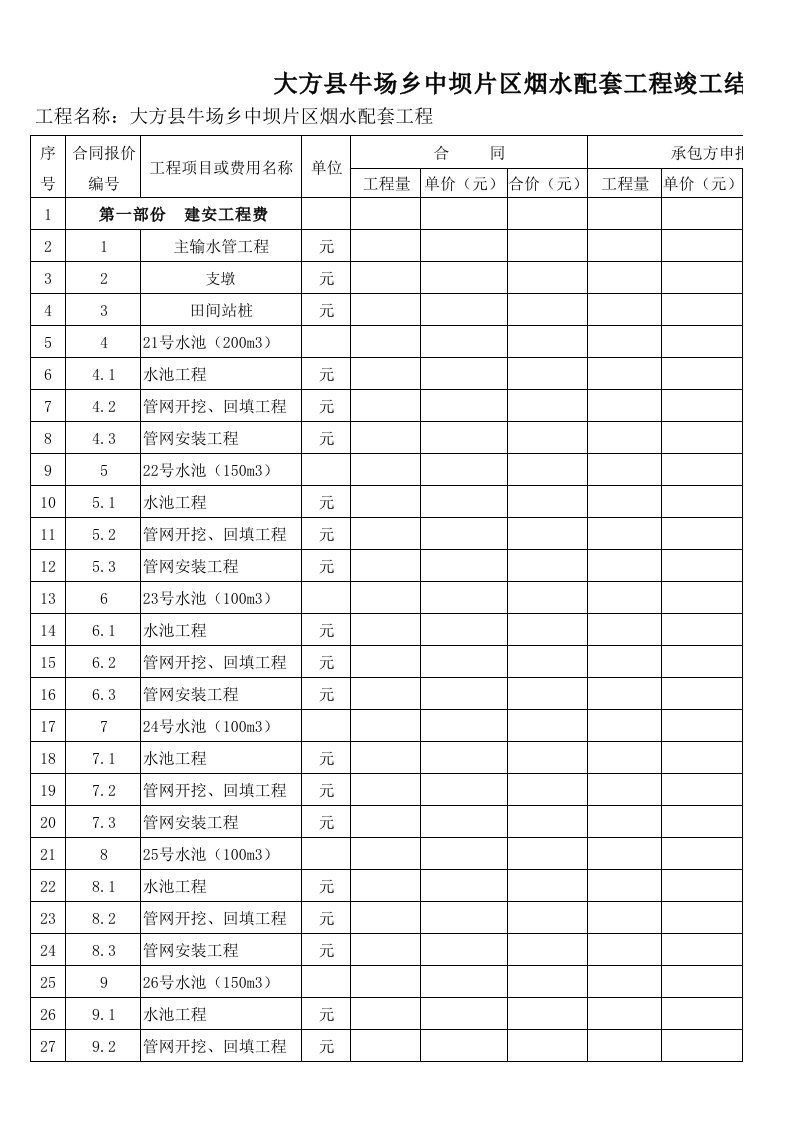 表格模板-大方县牛场乡中坝片区烟水配套工程竣工结算明细表1