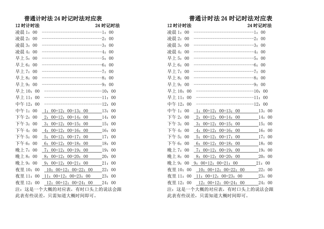 普通计时法24时记时法对应表