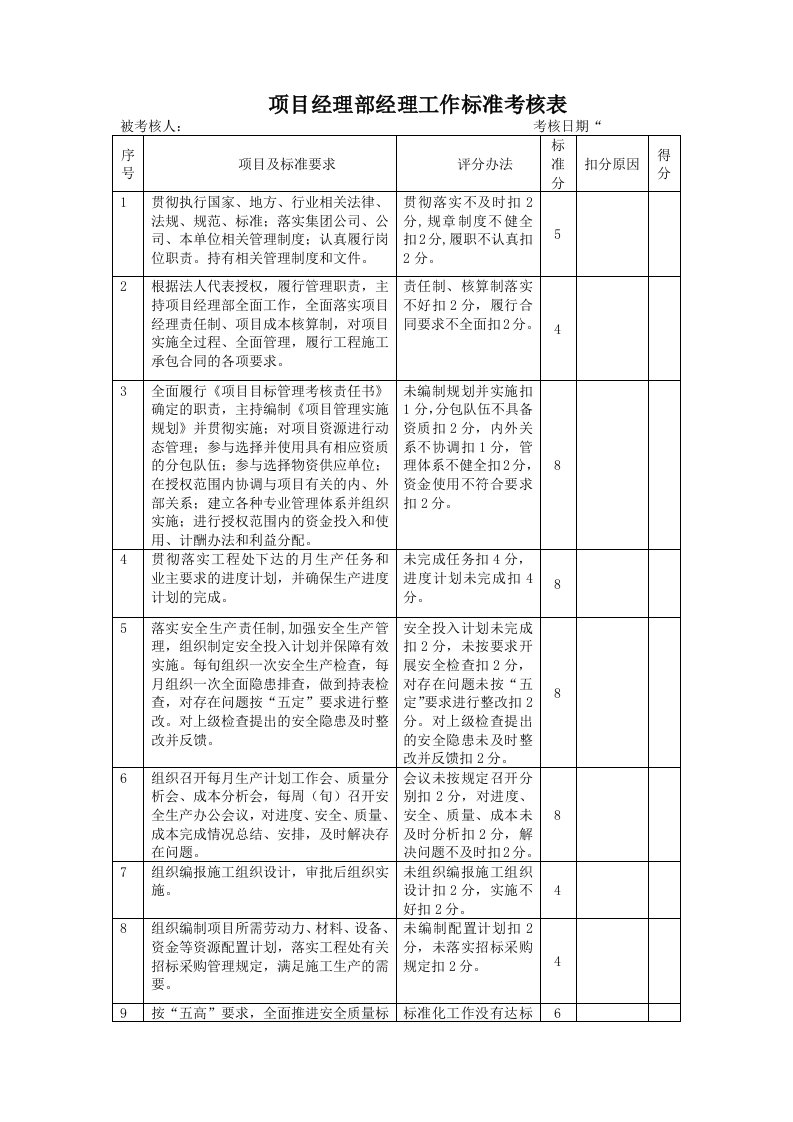 （最新）项目部管理岗位考核表