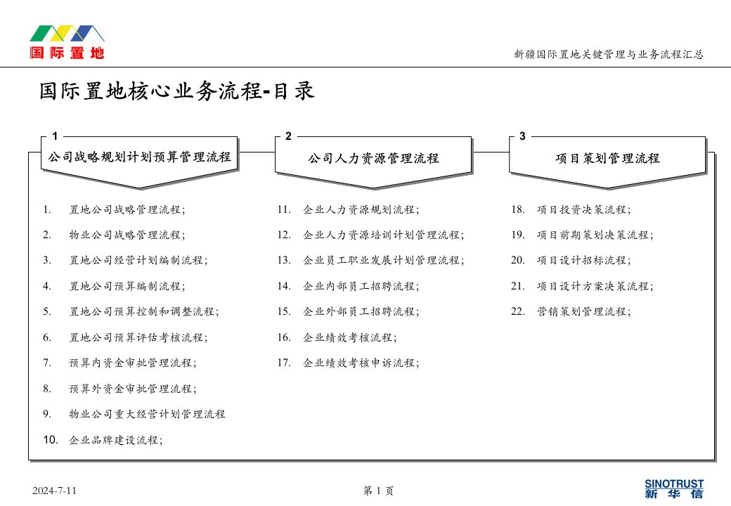 国际置地关键管理与业务流程final(修