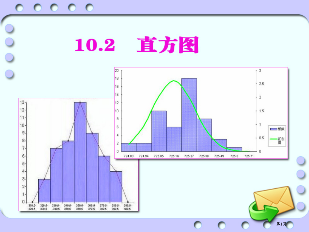 直方图数据的收集、整理与描述课件省公开课一等奖新名师优质课比赛一等奖课件