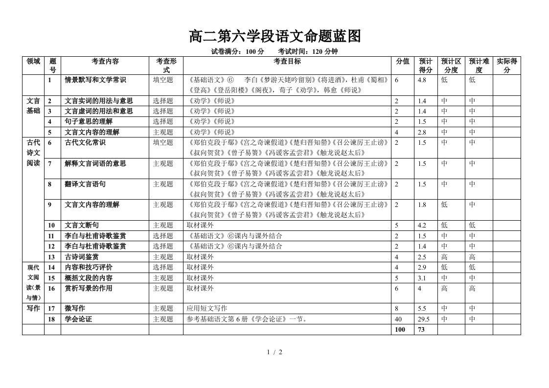 高二第六学段段考语文命题蓝图