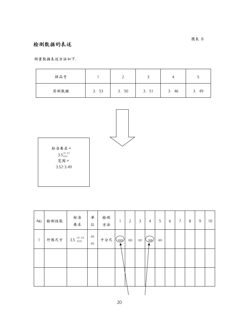 【管理精品】检测数据的表述