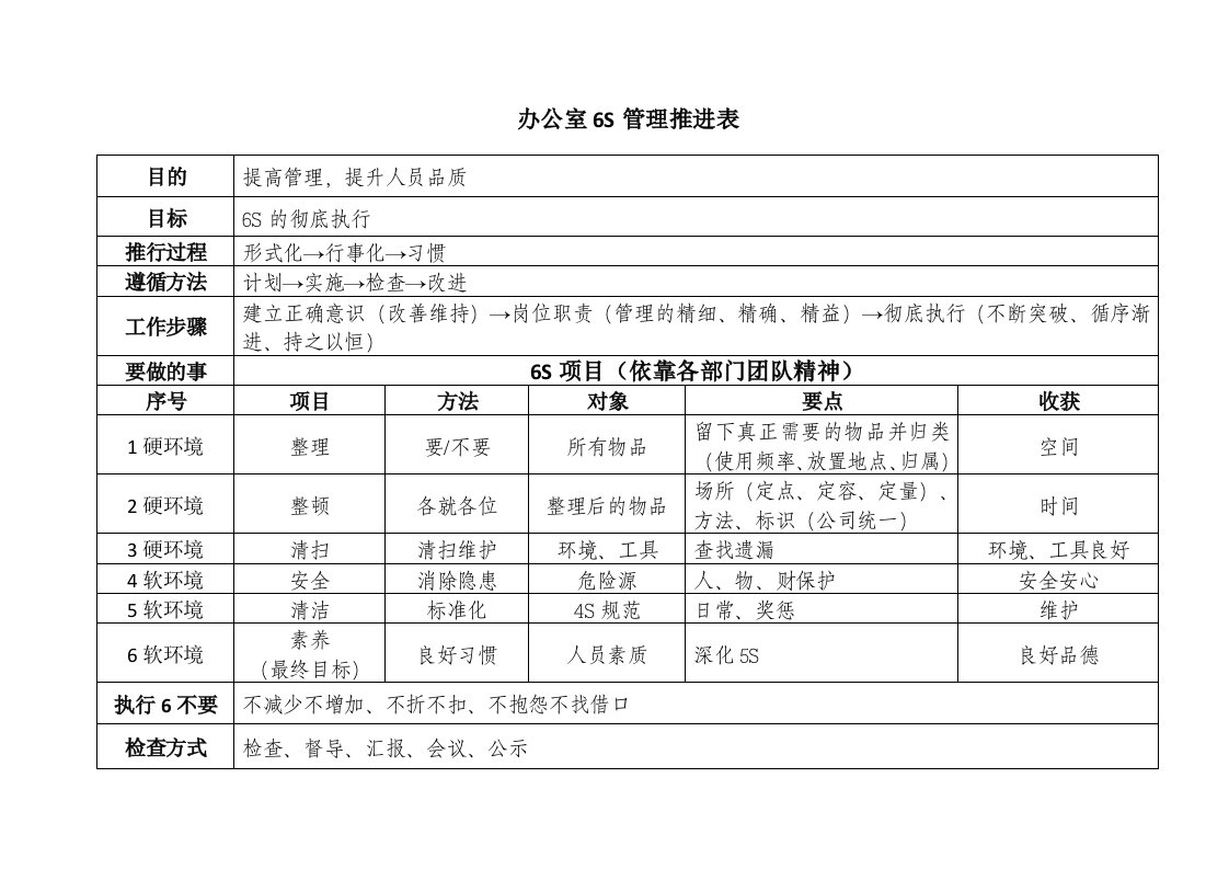 6S管理推进表