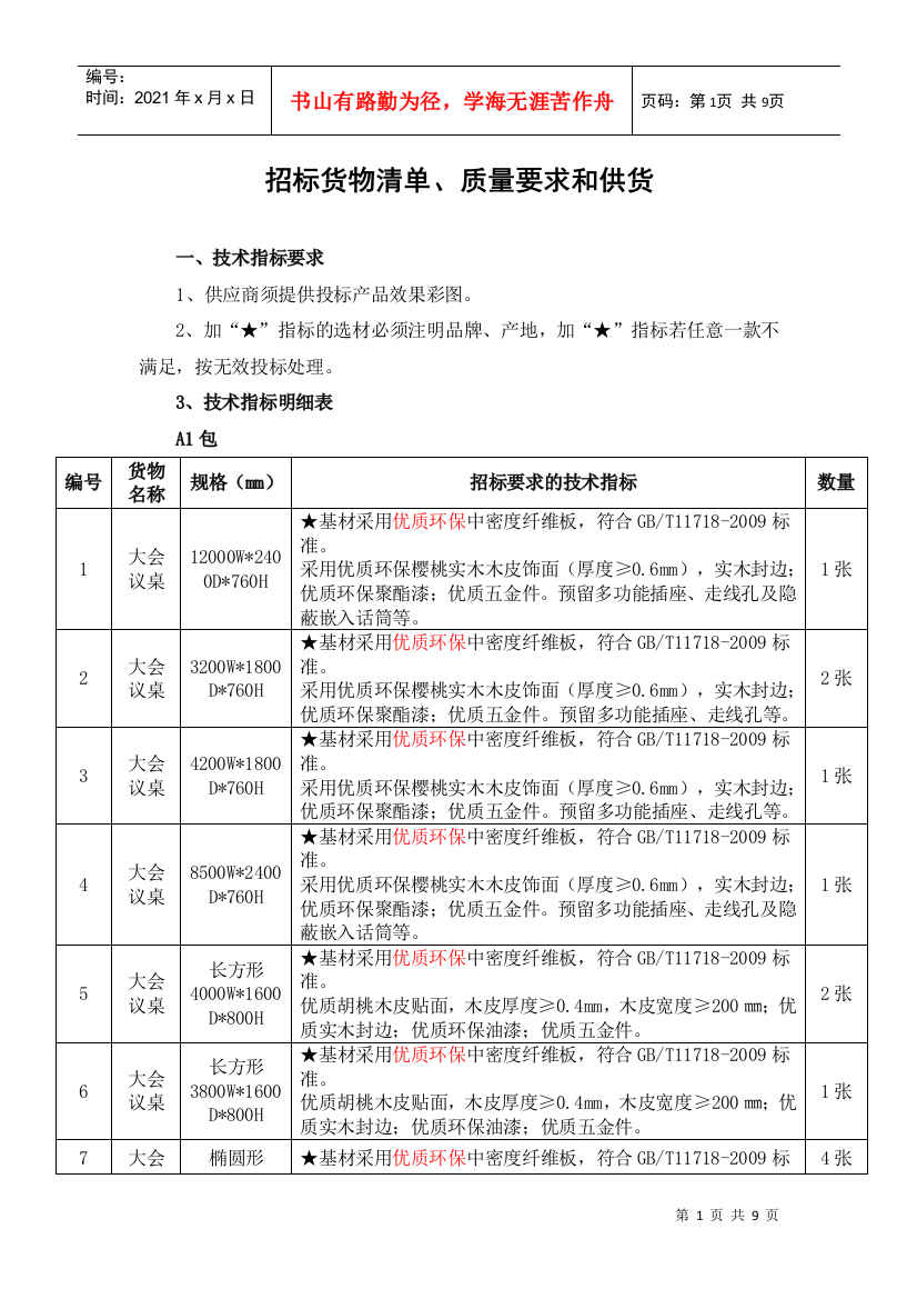 招标货物清单、质量要求和供货