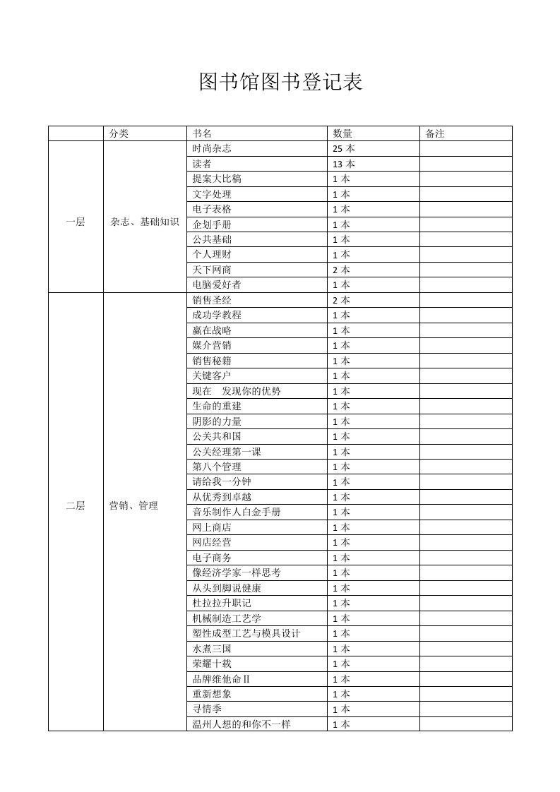 图书馆图书登记表