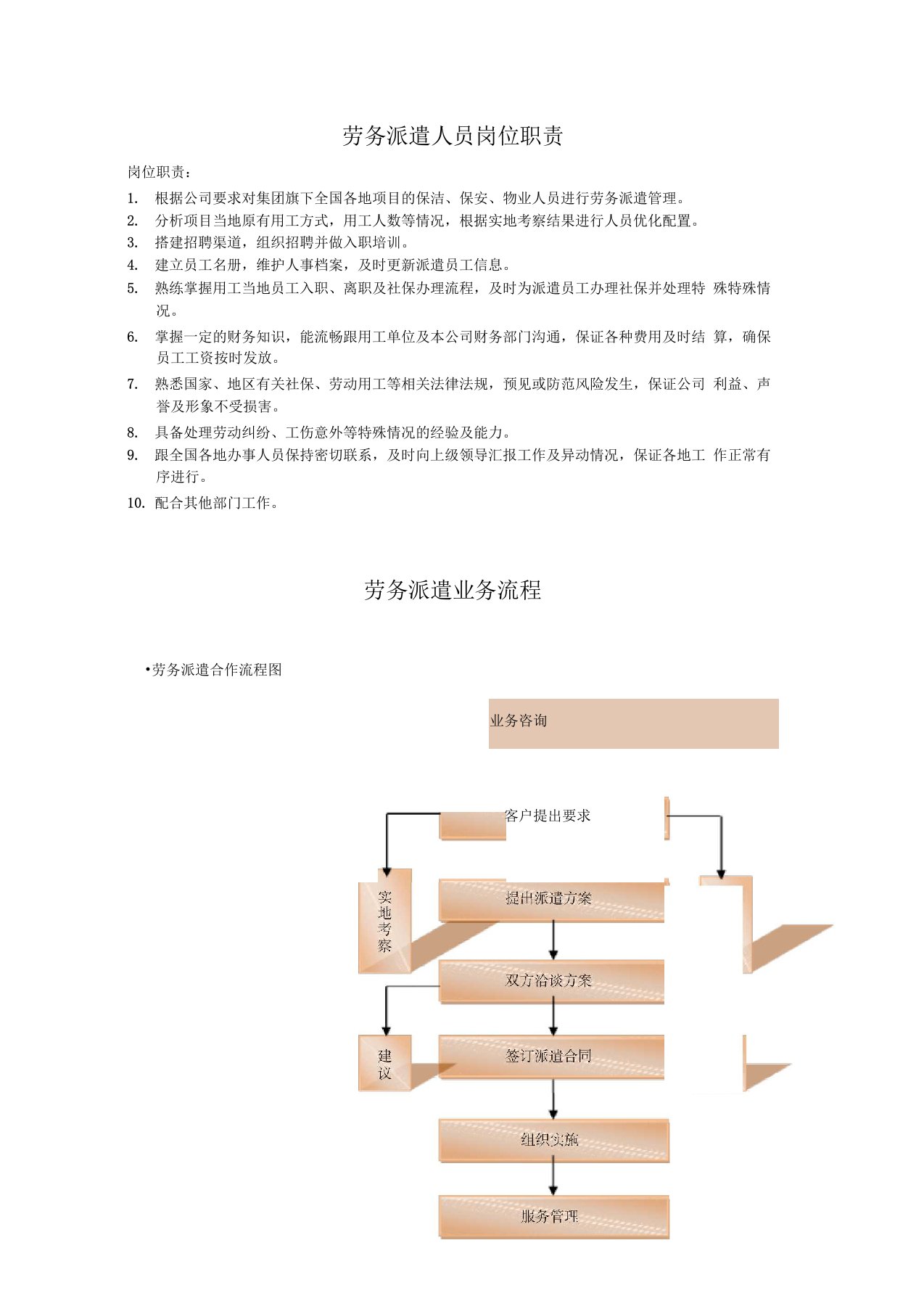 劳务派遣岗位职责及工作流程