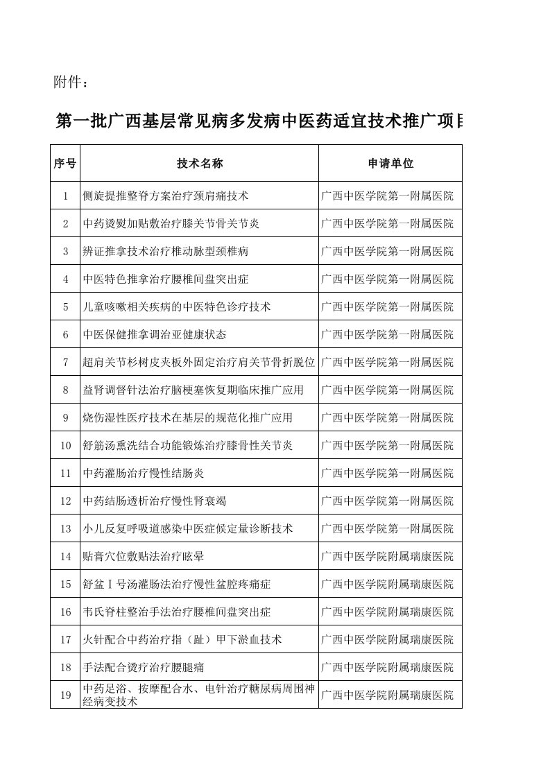 医疗行业-第一批广西基层常见病多发病中医药适宜技术推广项目清