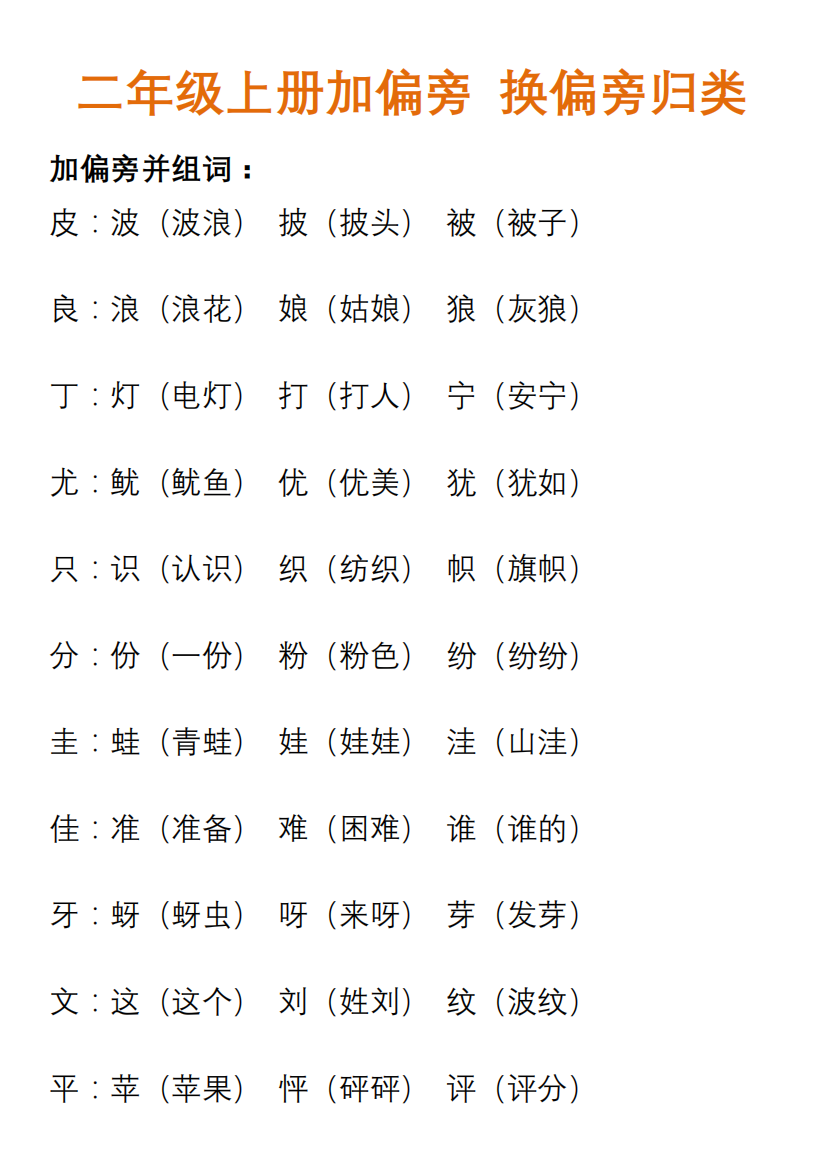 【小学精品】部编版二年级语文生字加偏旁换偏旁组词归类（