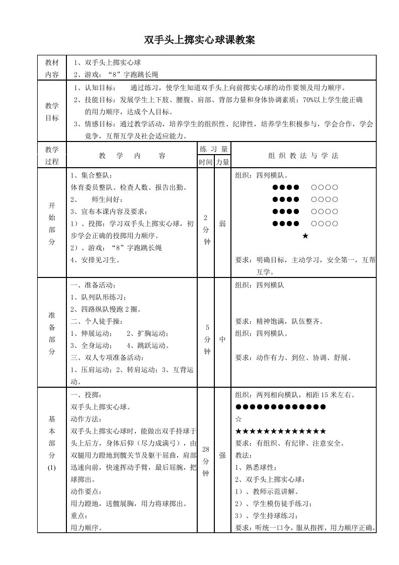 双手头上掷实心球课教案