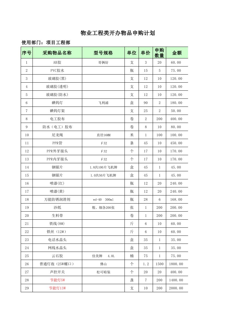 物业公司工程用开办物资