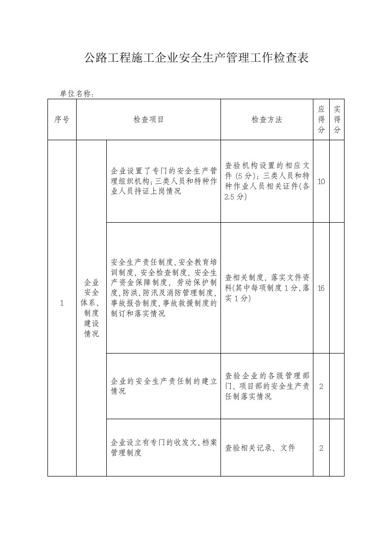 公路工程施工企业安全生产管理工作检查表