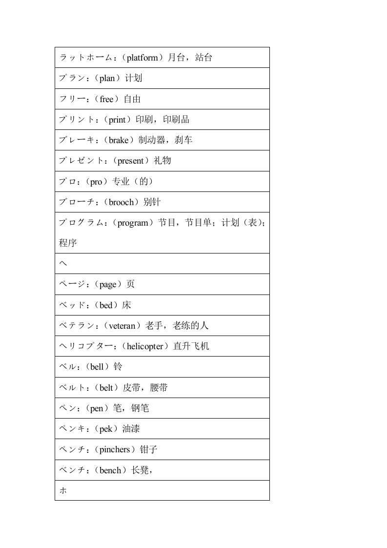 日语外来语词汇汇总