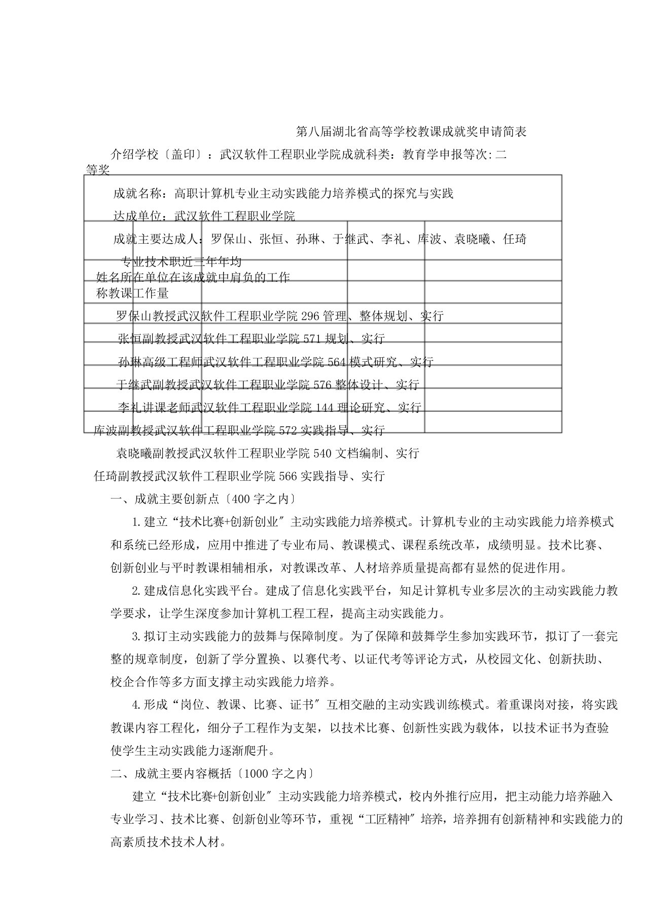 高等学校教案成果奖申请表格罗保山高职计算机专业主动总结实践能力培养模式探索及总结实践