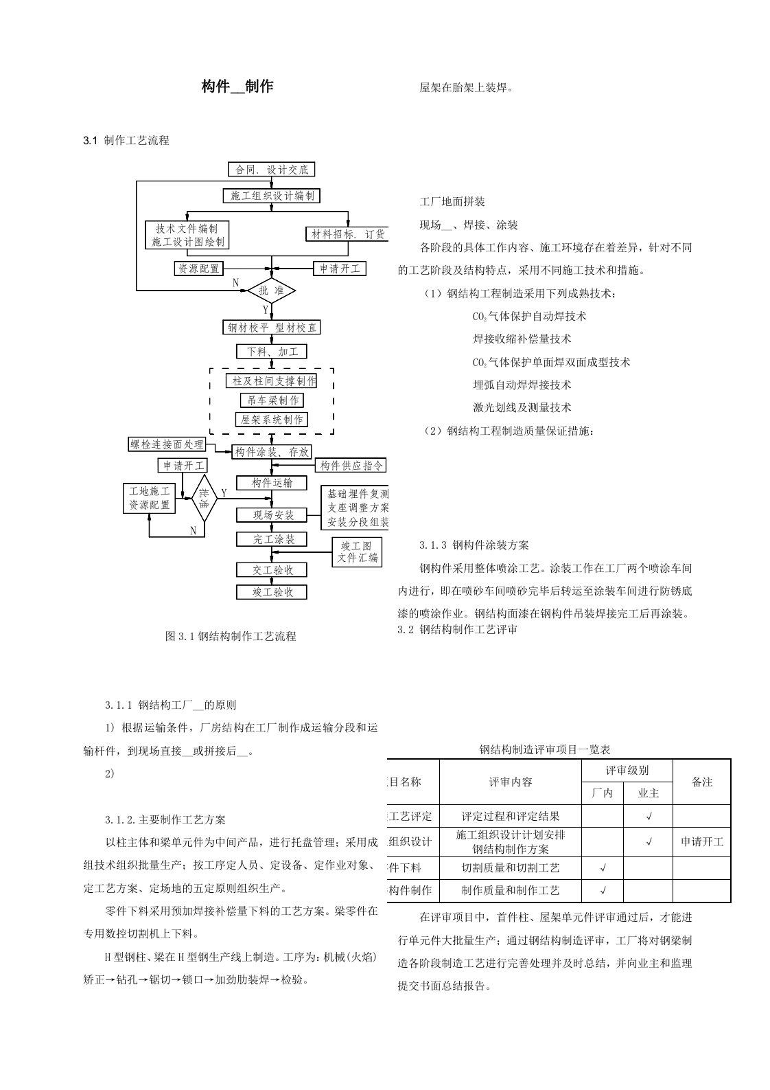 钢结构工程构件加工制作