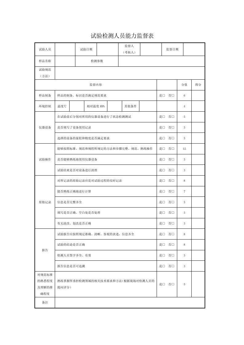 试验检测人员能力监督表