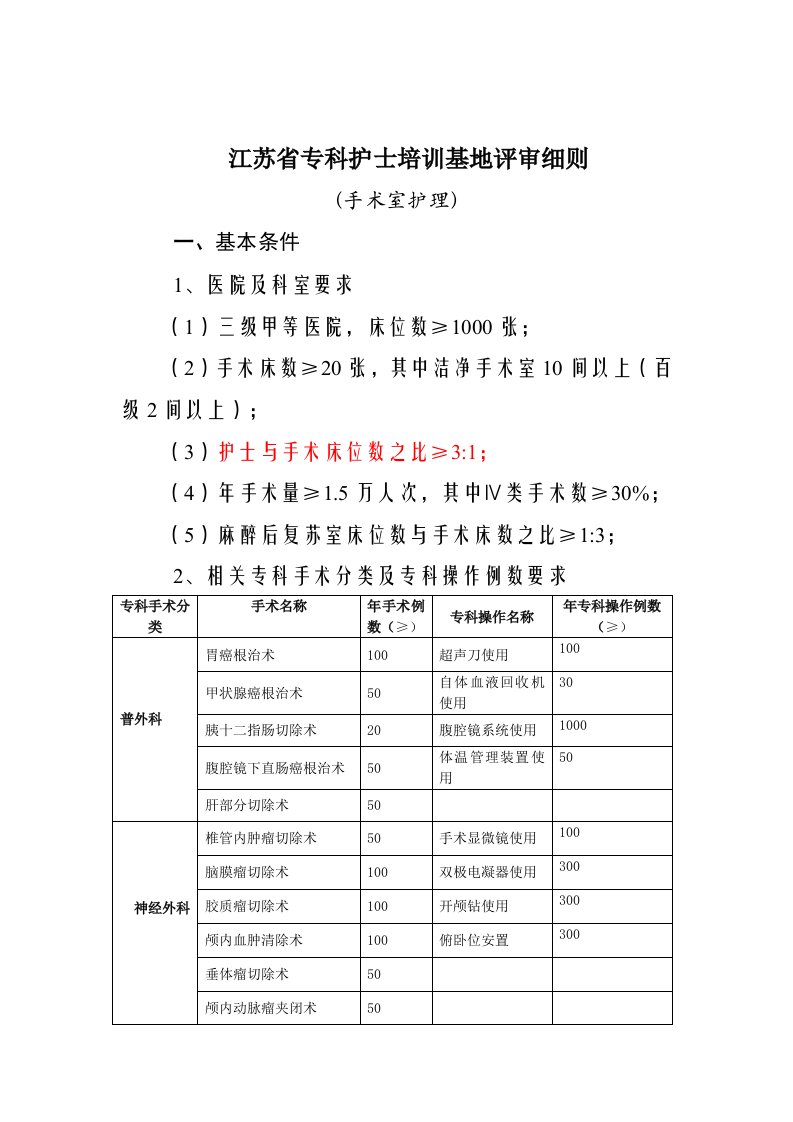 江苏省专科护士培训基地评审细则手术室