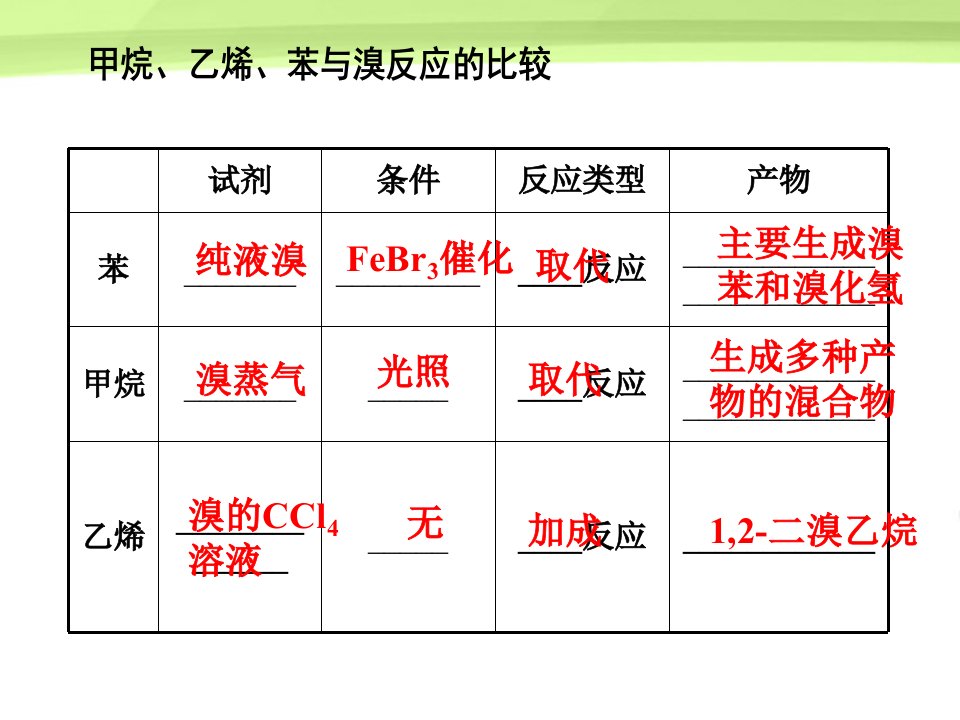 烃的有关计算及推断