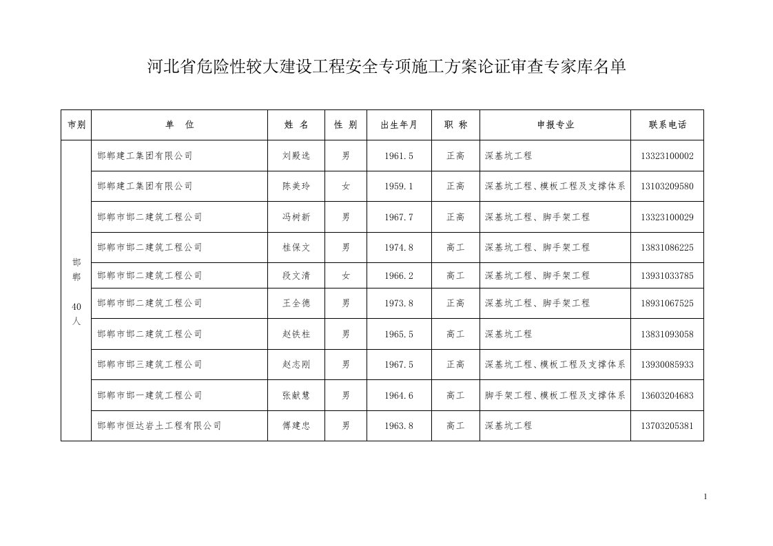 河北省危险性较大建设工程安全专项施工方案论证审查专家库