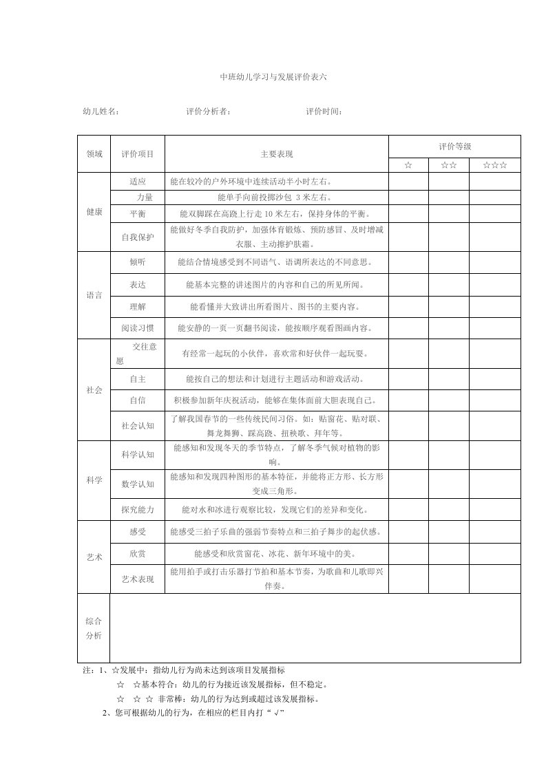 中班上学期幼儿学习与发展评价及分析表