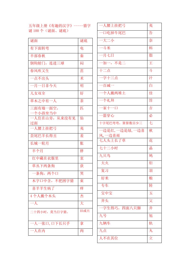 人教版五年级上册《有趣的汉字》-----猜字谜100个(谜面、谜底)