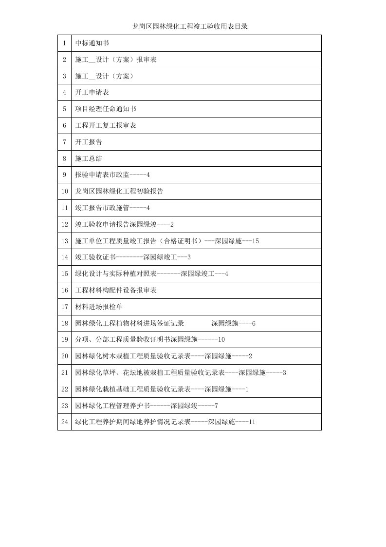 龙岗区园林绿化工程竣工验收用表目录