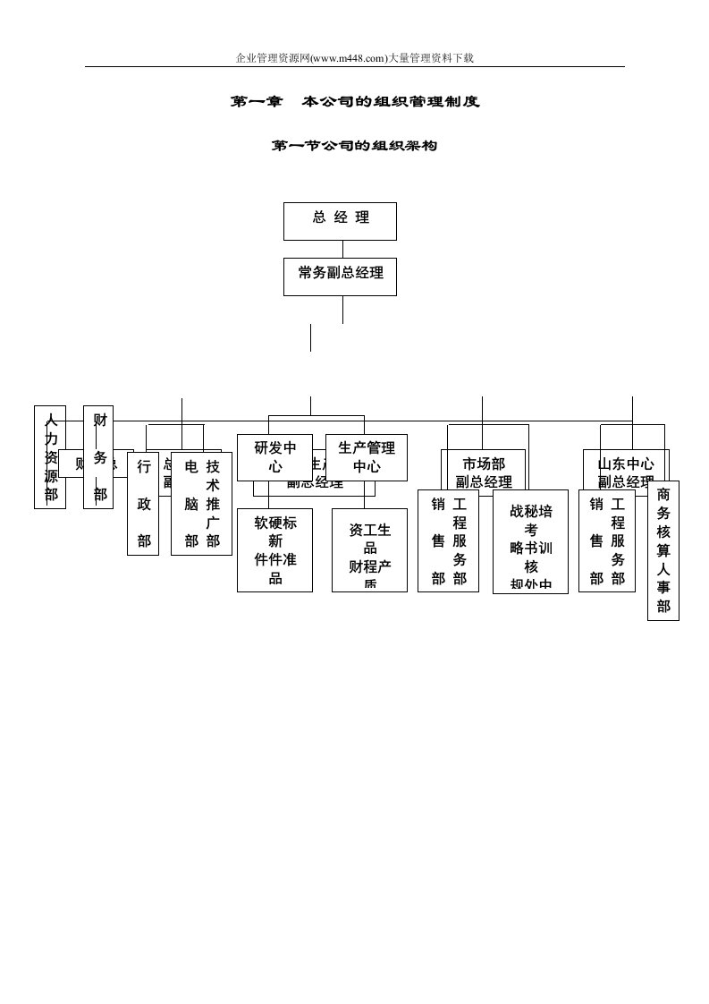 大型IT企业组织管理制度(DOC57)-组织行为