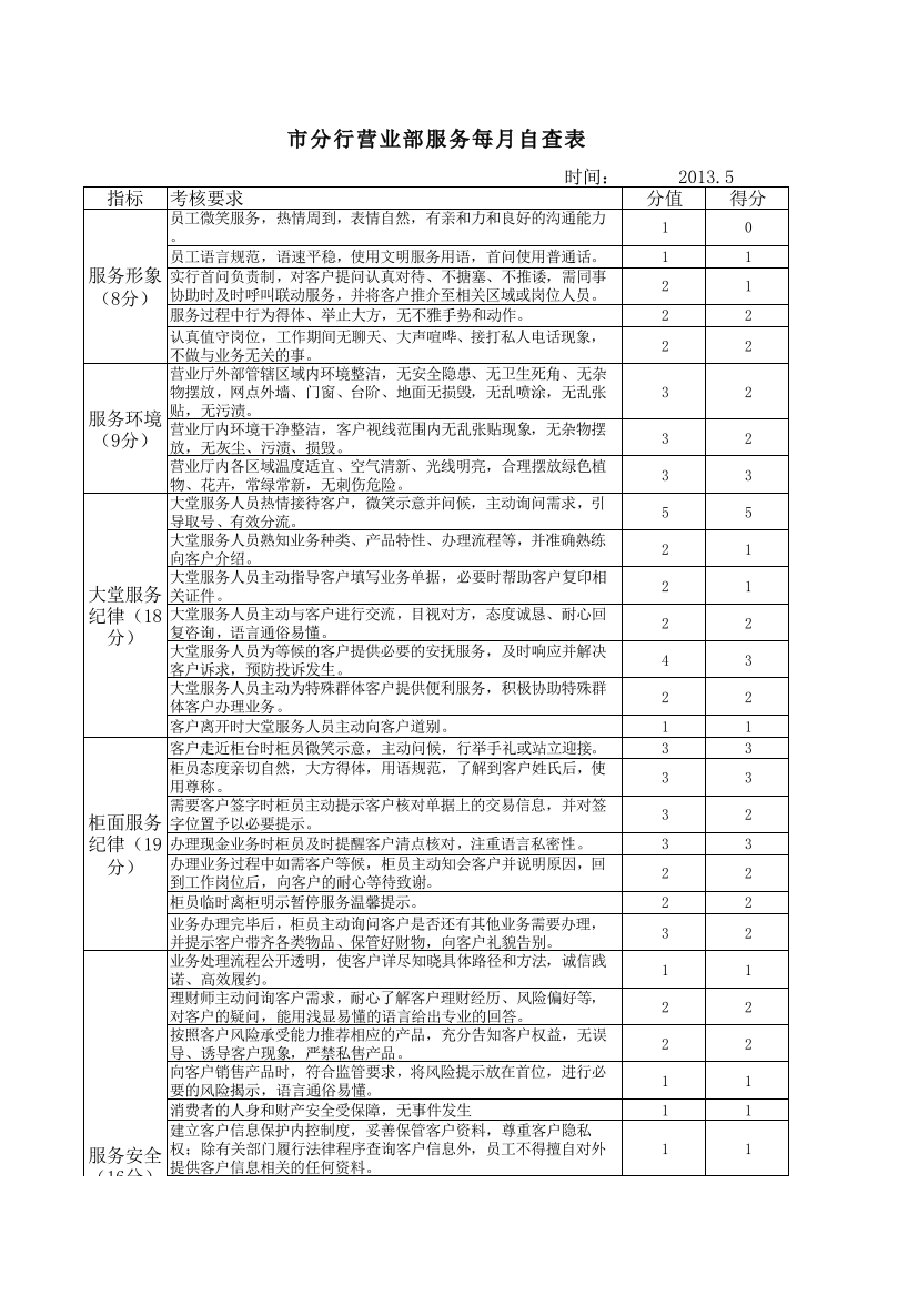 银行每月服务自查表.模版