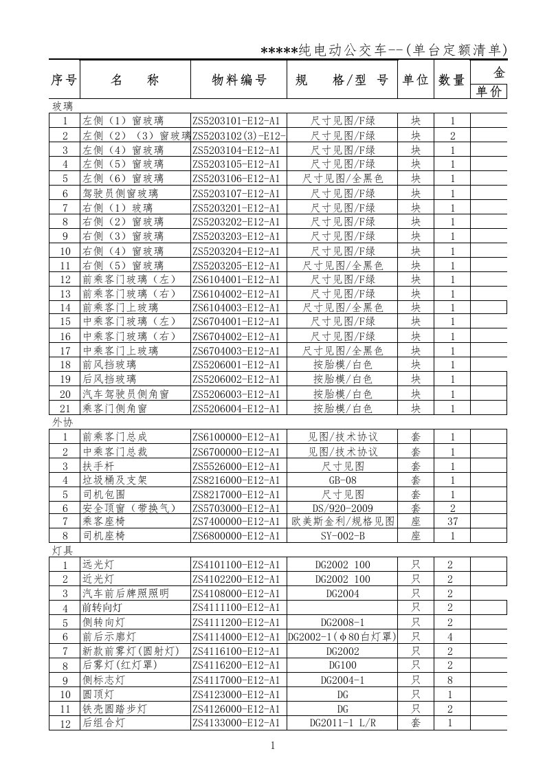 电动汽车BOM清单