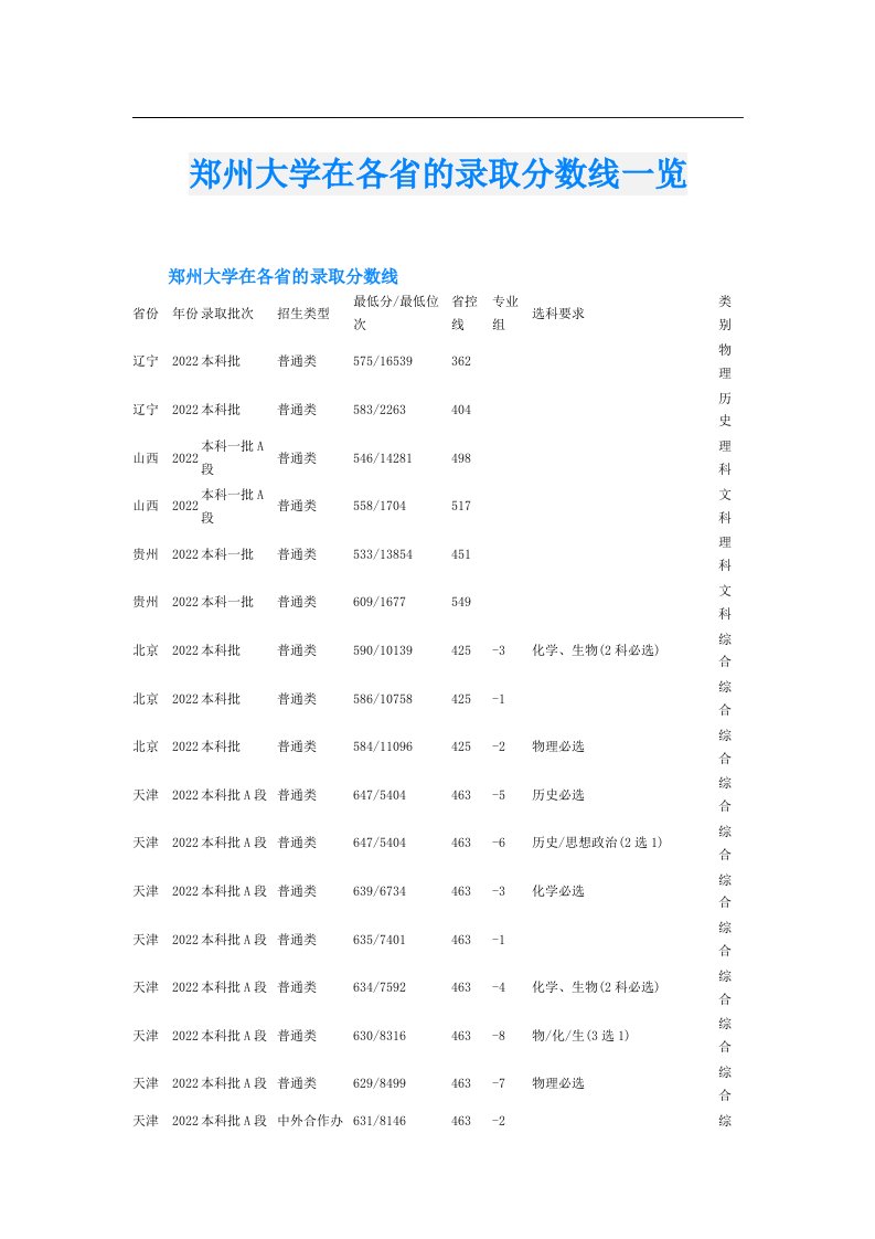 郑州大学在各省的录取分数线一览